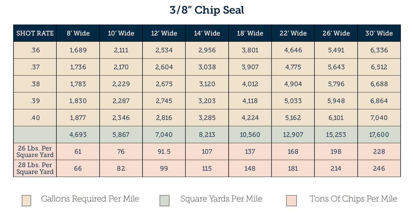 application-charts-2