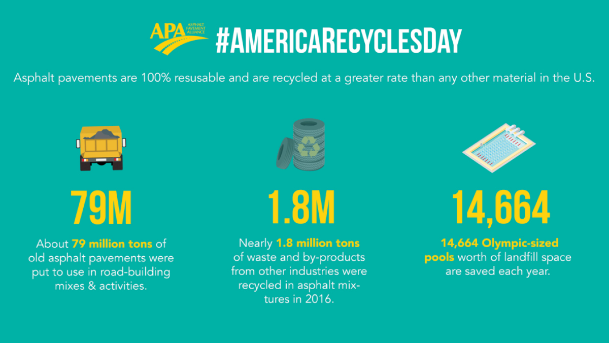 Recycled Asphalt Treatments